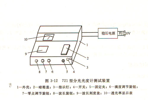 721型分光光度计测试装置